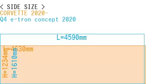 #CORVETTE 2020- + Q4 e-tron concept 2020